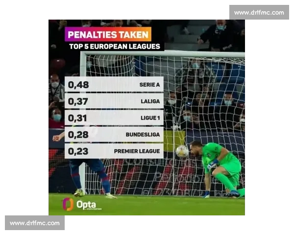 英超球员赛季数据分析与表现对比探索