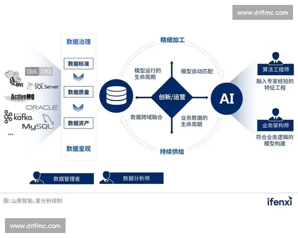 体育数据分析驱动下的竞技表现评估与智能决策优化研究探索新路径